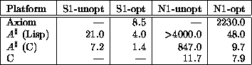 tabular202